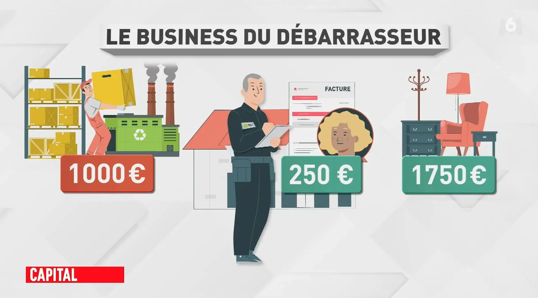 Service Débarras Maison Moins Cher avec la Valorisation TROKEUR